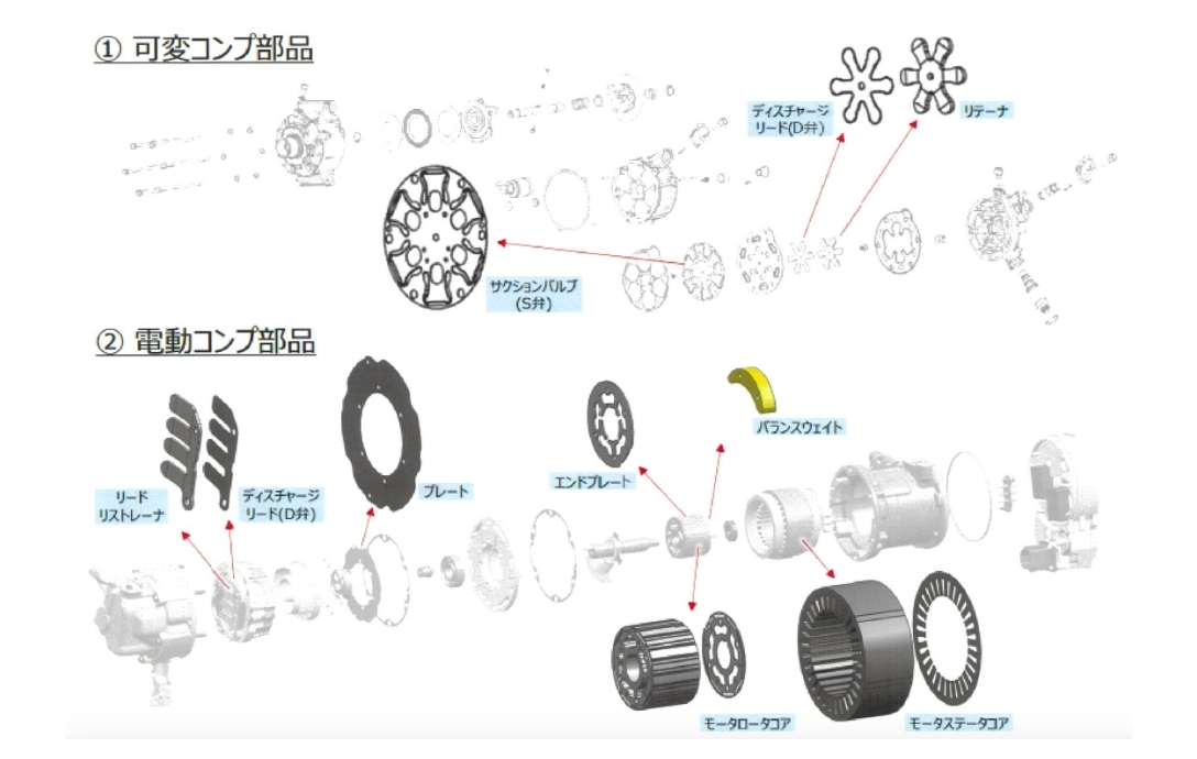 pict-comp-parts