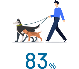 83%