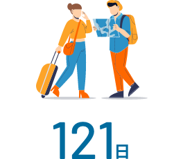 121日